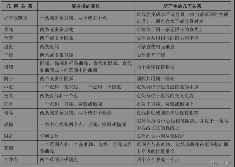 solidworks如何自动爆炸